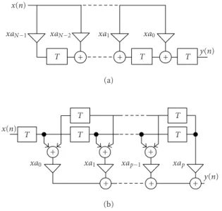 Figure 8: Quadrature sampling technique for bandpass signals.