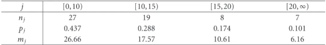 Table 3.2. Goodness-of-fit test of a Rayleigh distribution for the random variable T.