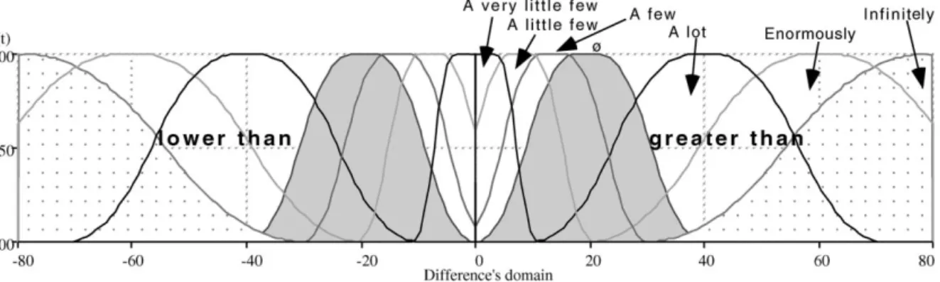 Fig. 4. Di!erence concept.
