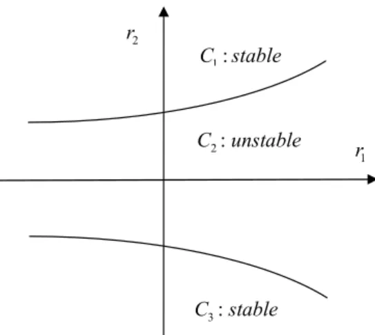 Figure 6.  Example of a component corollary application  Figure 6 illustrates the corollary for a two-parameter case
