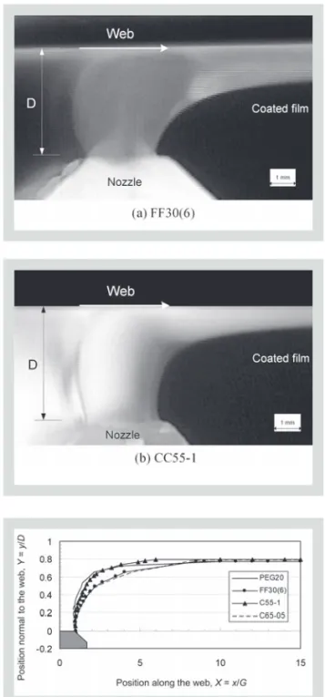 Figure 9 (left): Trouton ratio as a function of the effective strain rate for all the fluids.