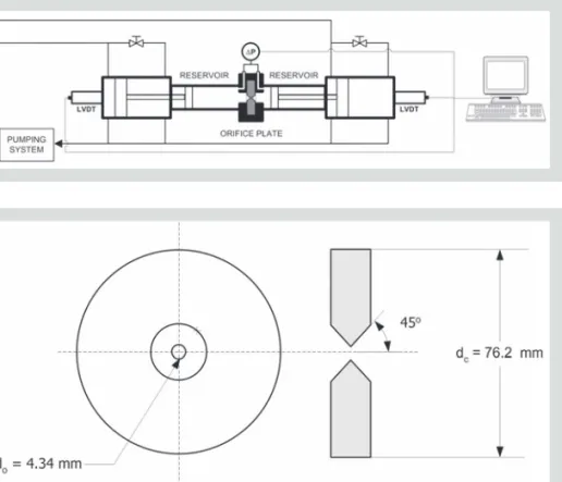 Figure 2 (left): Schematic diagram of the orifice flowmeter.