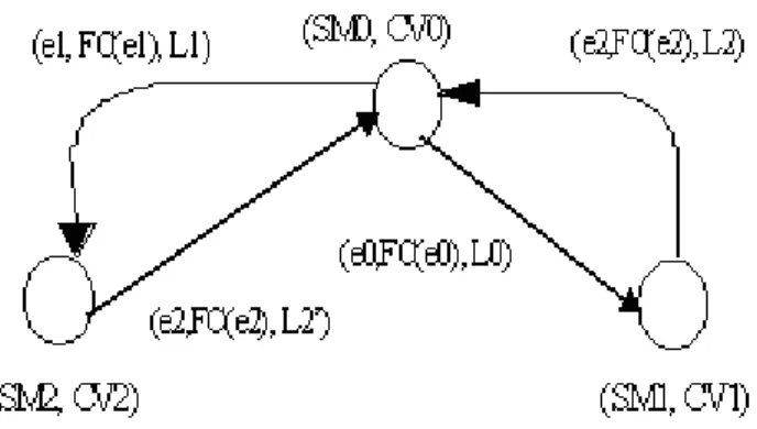 Fig. 4. A timed automaton