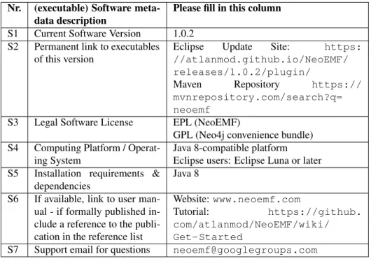 Table 2: Software metadata (optional)