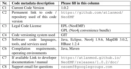 Table 3: Software metadata (optional)
