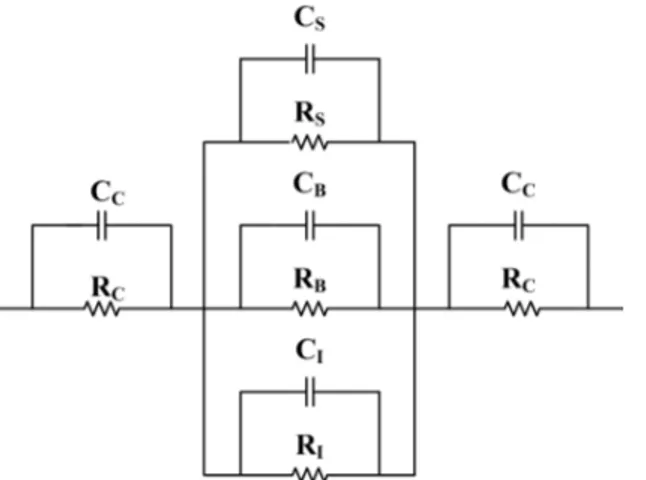 Figure 3: Equivalent circuit of a chemiresistor from Janata, J. Crit. Rev. Anal. 