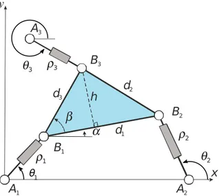 Figure 1: The 3-RPR parallel manipulator under study.