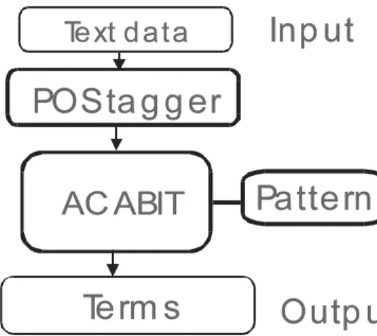 Fig. Overview of ACABIT system. 