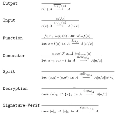 Figure 7: Semantics of SPPA processes.