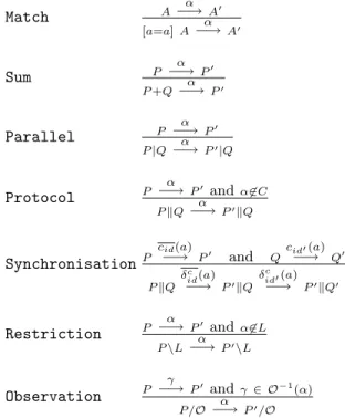 Figure 8: Semantics of SPPA processes.