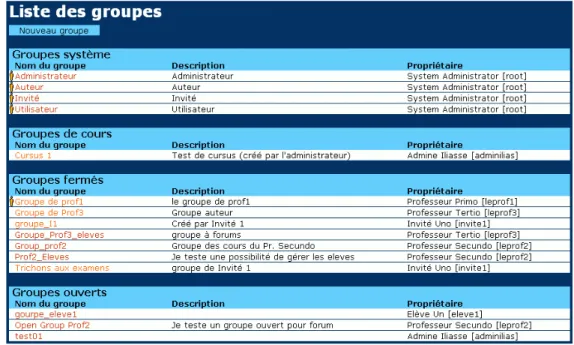 Fig. 9  Ecran principal des groupes vu par un administrateur 