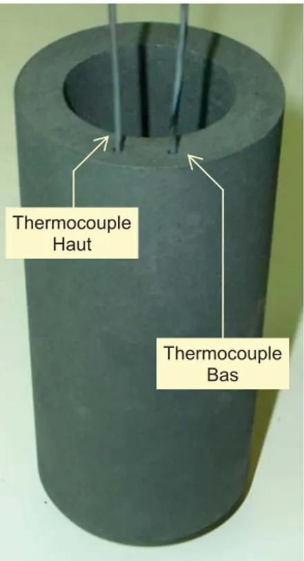 Figure 1.3 : Insertion des  thermocouples dans le  creuset Thermocouple 