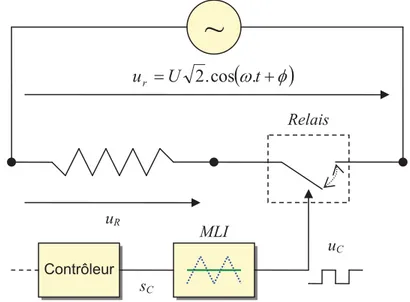 Figure 2.4 : Schéma de commande du relais 