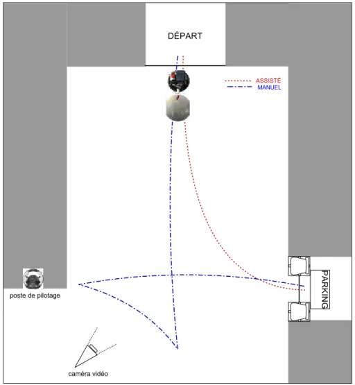 Figure 18: représentation de l’aire de garage 