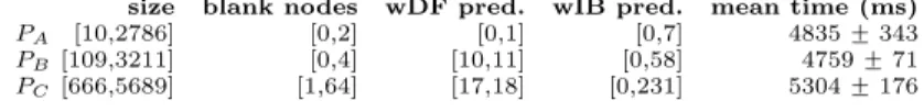 Table 1: [before,after] metrics characterizing the impact of the provenance har- har-monization process