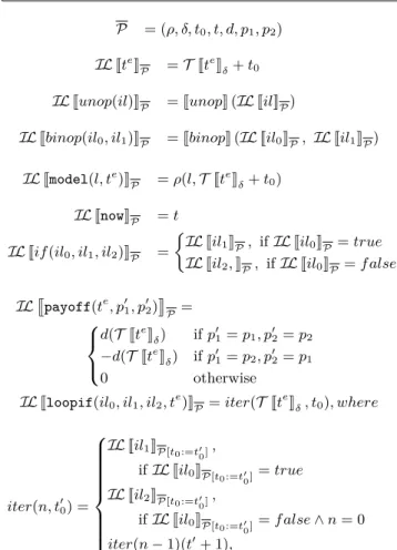 Figure 3: Semantics of payoff expressions.