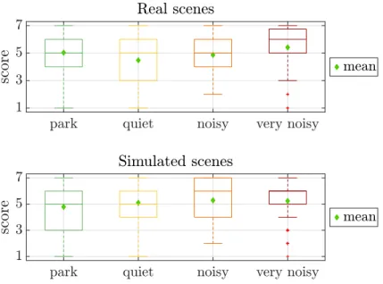 Figure 6: Data distribution according to the ’scene type’ and ’sound environment’ factors