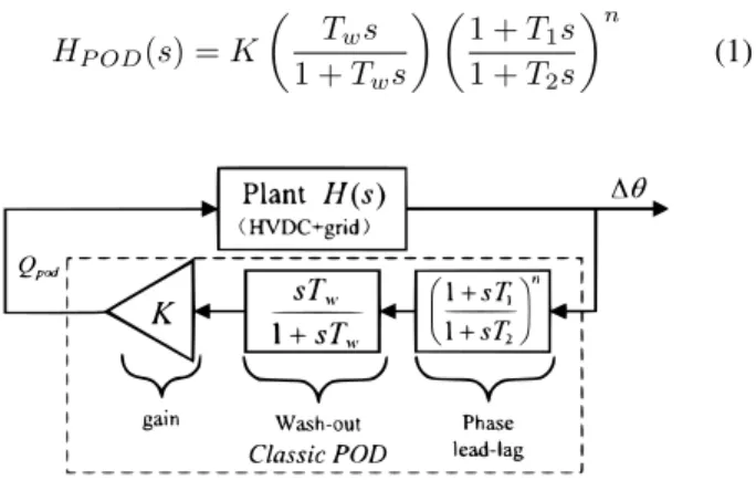 Fig. 2. Structure of classic POD.
