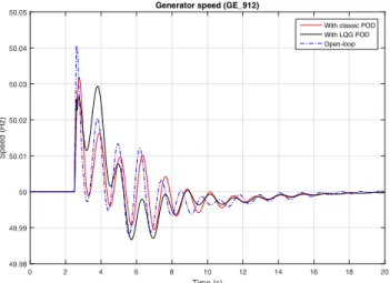 Fig. 8. Comparison of generator (GE 912) speed responses of open-loop system and system with LQG POD controller.