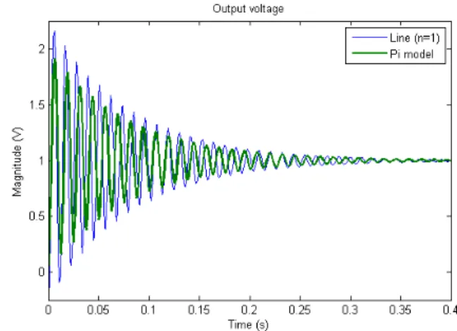 Fig. 2. Step response of the π and truncated models of the line
