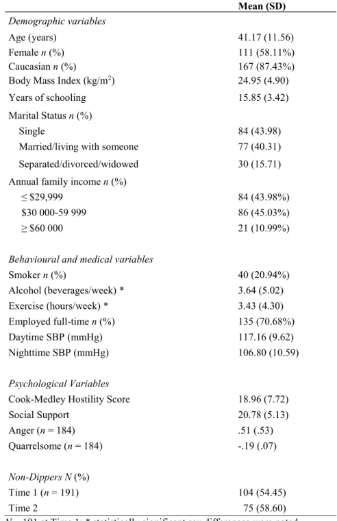 Table 1. Participant characteristics at initial recruitment 