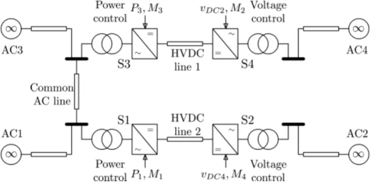 Fig. 1. Interconnection of two HVDC lines by means of an AC line.