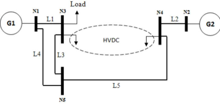 Fig. 2. Standard structure of the POD