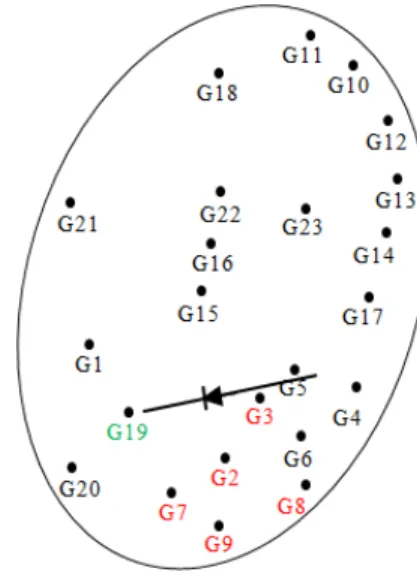 Fig. 9. Interconnected power system of 23 generators