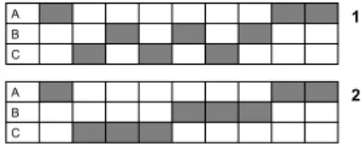 FIG. 1 – Deux solutions à un problème d’affectation. A, B et C sont des machines et les cellules grises sont des tâches