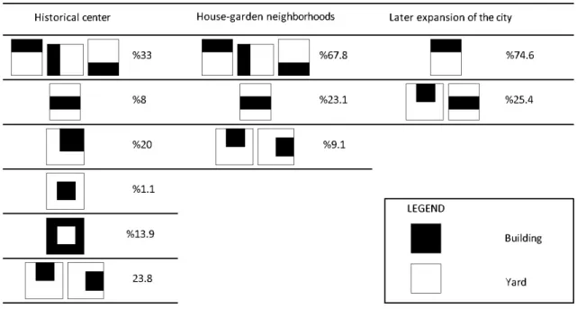 Table 1.4: Different forms and distribution of pre-disaster houses in different neighbourhoods – Sources: Naqsh- Naqsh-e-Jahan-pars (2004) and Golpayegani (2004) 