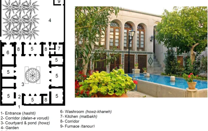 Figure 1.14: House of Mahmoud Badié-o-Zaman in Bam – Source: Golpayegani (2004, p. 4) 