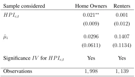 Table 6: Relationship between house ownership and entry
