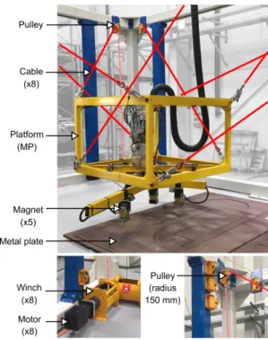 Fig. 2. The moving-platform (MP) of mass equal to 366 kg, equipped with five magnets to pick the metal plates.