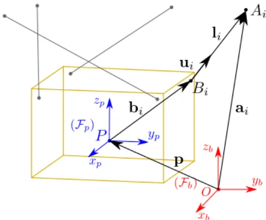 Fig. 3. CDPR geometric parameterization.