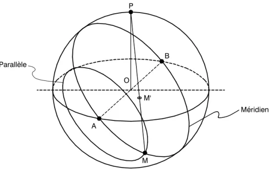 Figure 7 - Définition de la projection stéréographique méridienne. 