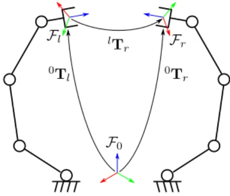 Fig. 2. Reference frames and transformations in a dual-arm system.