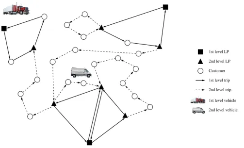 Figure 2.3: General Two-Level distribution system