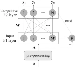 Figure 8: Structure of an UCL neural network.
