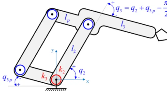 Figure 4. Kinematic structure and basic parameters of a quasi- quasi-serial robot arm