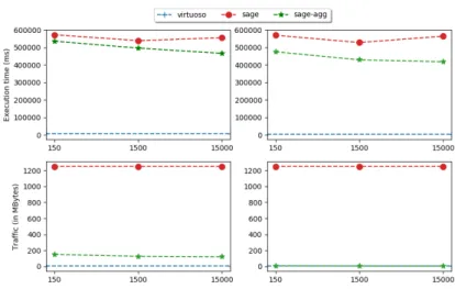 Fig. 5: Time quantum impacts executing SP (left) and SP-ND (right) over BSBM1k