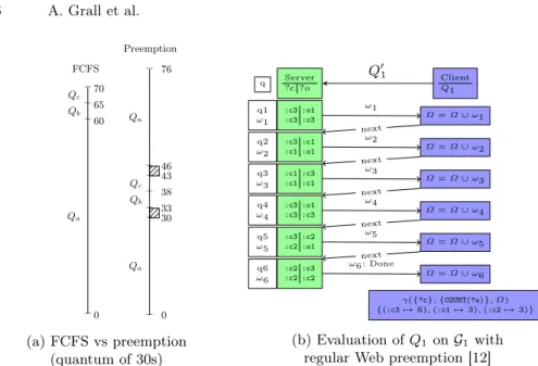 Fig. 2: Evaluation of SPARQL aggregation queries with Web Preemption