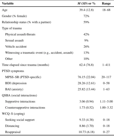 TABLE 1 Descriptive Statistics for the Sample