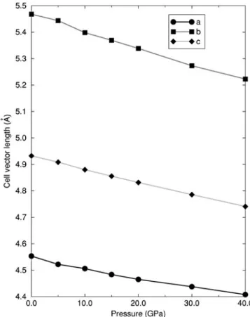 FIG. 11. The a, b, and c cell parameters in columbite TiO 2 with increasing pressure.