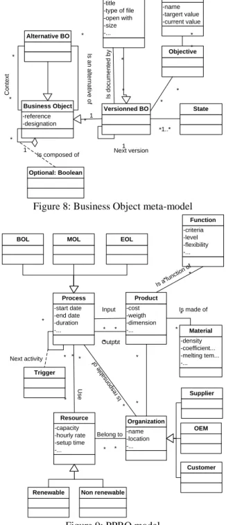 Figure 8: Business Object meta-model 