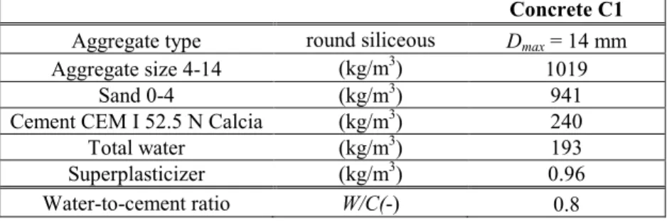 Table 1.  Concrete mix design and properties in saturated conditions (sat)  Concrete C1  Aggregate type  round siliceous  D max  = 14 mm 
