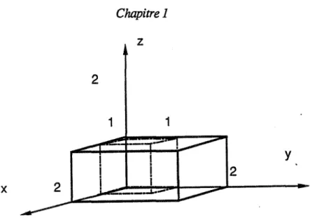 Fig. 3 Passage du repère local au repère de la scène. 