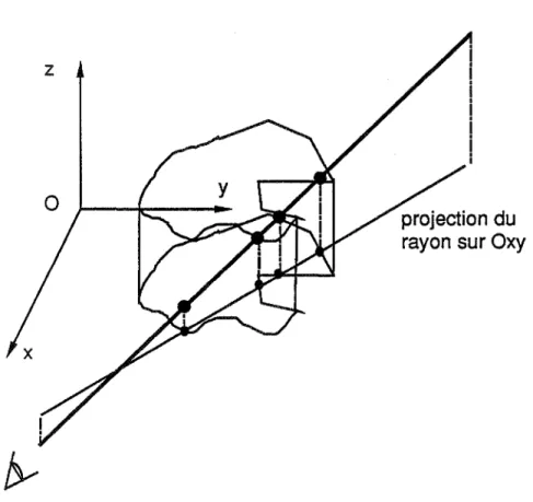 Fig.  6  Intersection entre un rayon et un prisme 