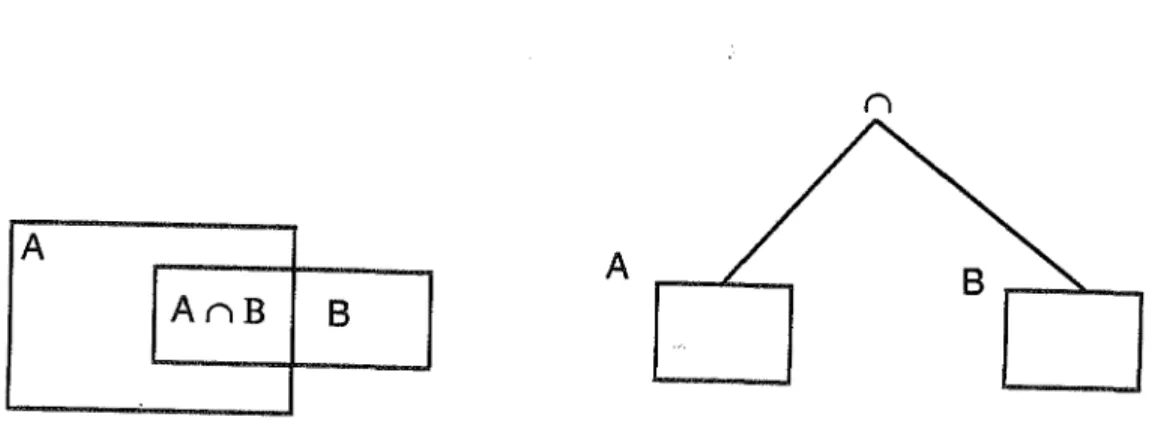 Fig 7. Réduction des boîtes englobantes 