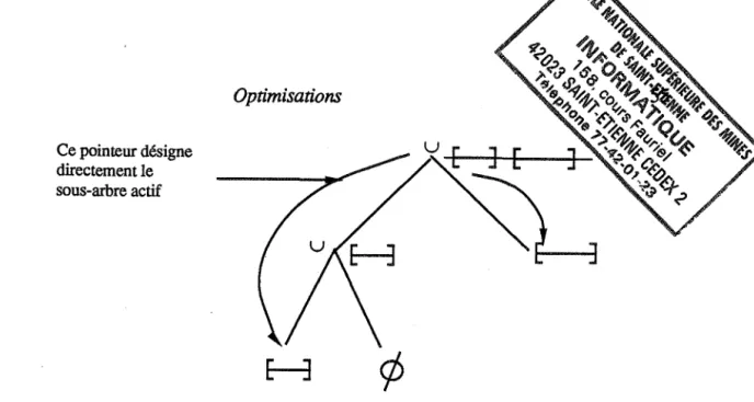 Fig. 4  Simplification de l'arbre de construction 