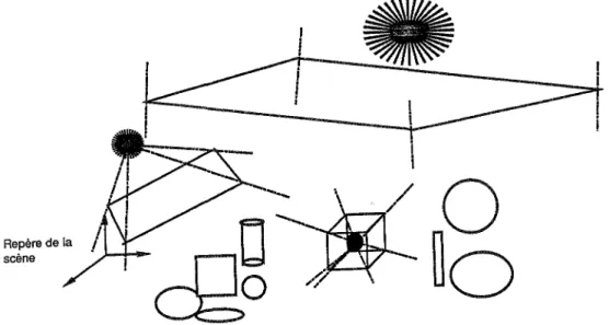 Fig. 9 Ecrans associés aux sources lumineuses 